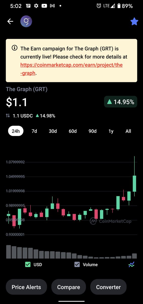 Rvthelightllc's tweet photo. $GRT #TheGraphToken is litty π₯π₯π₯ rnπ€ https://t.co/MDnBsNxiXV