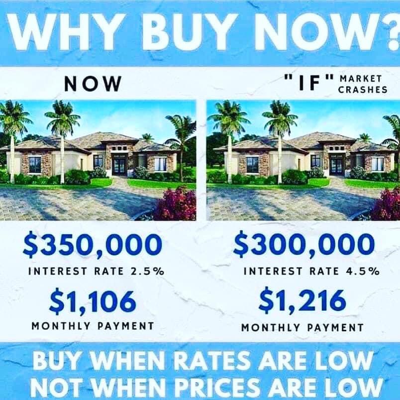 It’s a awesome time to buy!