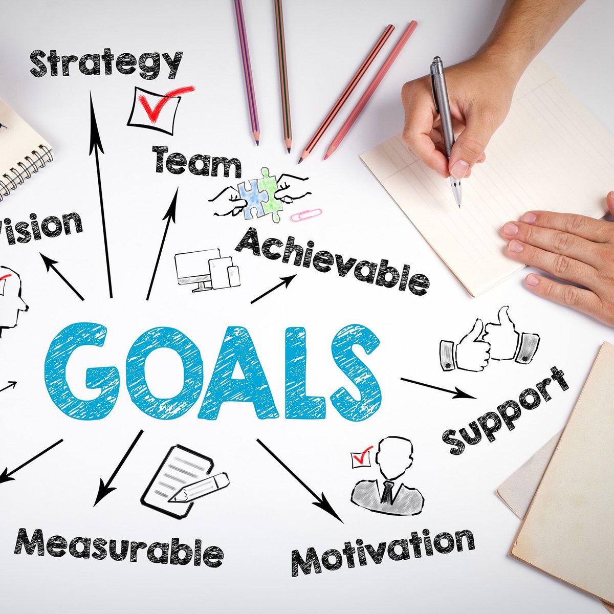 What are your top 10 business goals for this year?
Make a list, then make them happen!
#goals #success #wages #recruitment