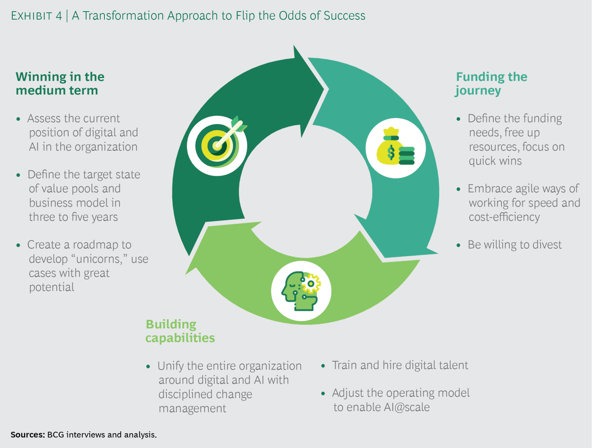 wissen_tech's tweet photo. #AI Transformation in 2021. - #Infographic 

#ArtificialIntelligence #ML #MachineLearning #DigitalStrategy #DigitalTransformation 

CC: @antgrasso @Ronald_vanLoon @lindagrass0 @mvollmer1 @evankirstel @HeinzVHoenen @Fabriziobustama @sbmeunier @MikeQuindazzi @terence_mills https://t.co/DJS0AiIcoW