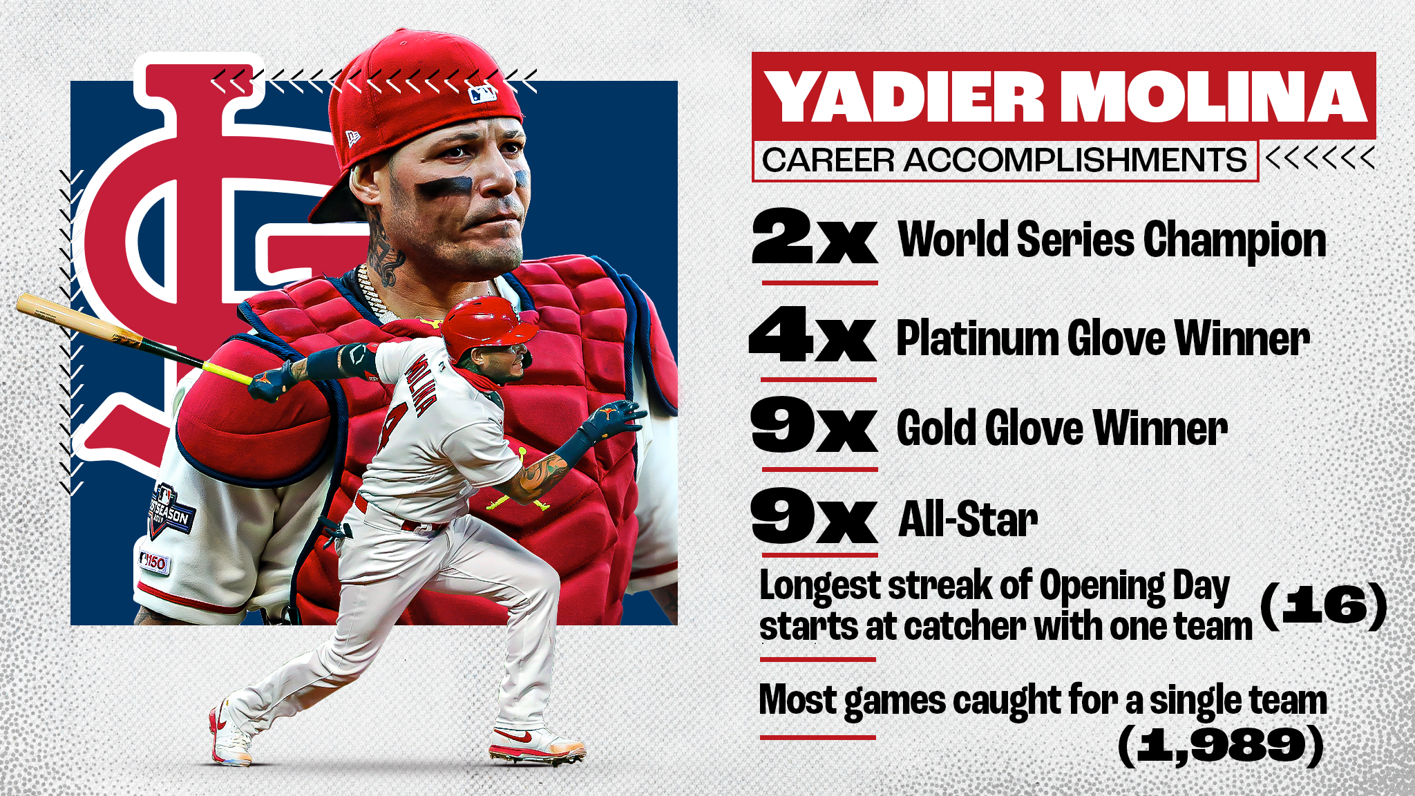 MLB Stats on X: Yadier Molina's historic run with the @Cardinals