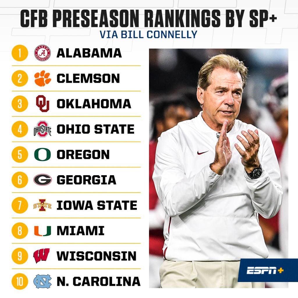 ESPN College Football tweet media