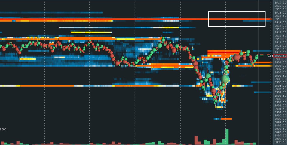 futurestrader26's tweet image. 1/3

Structurally, what changed? Nothing. Still maintaining structure. She’s accepting higher prices via a measured move from previous balance. So, why panic when the market sweeps out late buyers? Markets can’t continue higher if they’re too many open-longs, why? @bookmap_pro