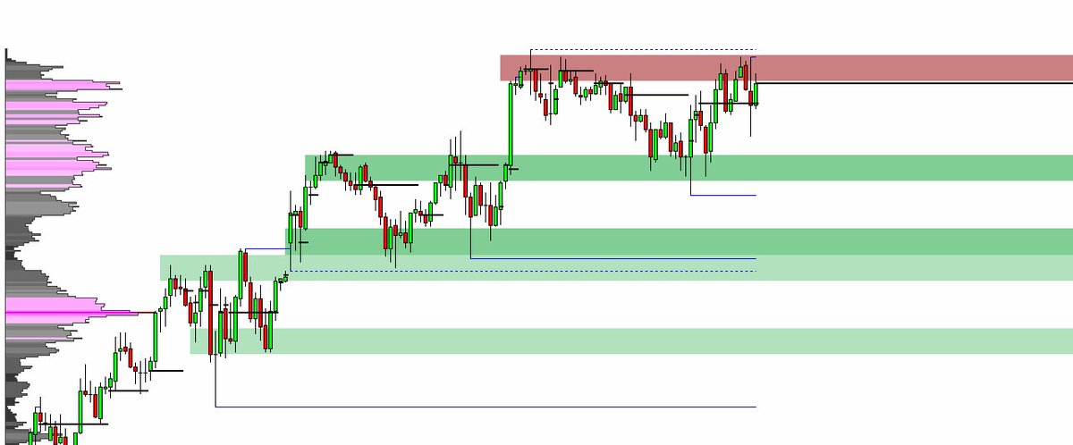 futurestrader26's tweet image. 1/3

Structurally, what changed? Nothing. Still maintaining structure. She’s accepting higher prices via a measured move from previous balance. So, why panic when the market sweeps out late buyers? Markets can’t continue higher if they’re too many open-longs, why? @bookmap_pro