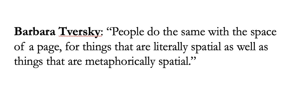and Barbara Tversky. We do line drawing activities (draw "happy" lines, "angry", etc.), and then self-portrait as line, and finally 3/4