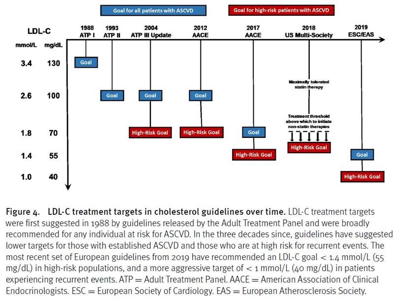 TIMI Study Group (@timistudygroup) on Twitter photo Why were LDL targets lowered over time? <a href="/PNPatelMD/">Parth Patel</a> and <a href="/rgiugliano/">Robert Giugliano</a> review evidence behind the "lowest is best” hypothesis and options to get patients to goal. globalcardiologyscienceandpractice.com/index.php/gcsp… Why were LDL targets lowered over time? <a href="/PNPatelMD/">Parth Patel</a> and <a href="/rgiugliano/">Robert Giugliano</a> review evidence behind the "lowest is best” hypothesis and options to get patients to goal. globalcardiologyscienceandpractice.com/index.php/gcsp…