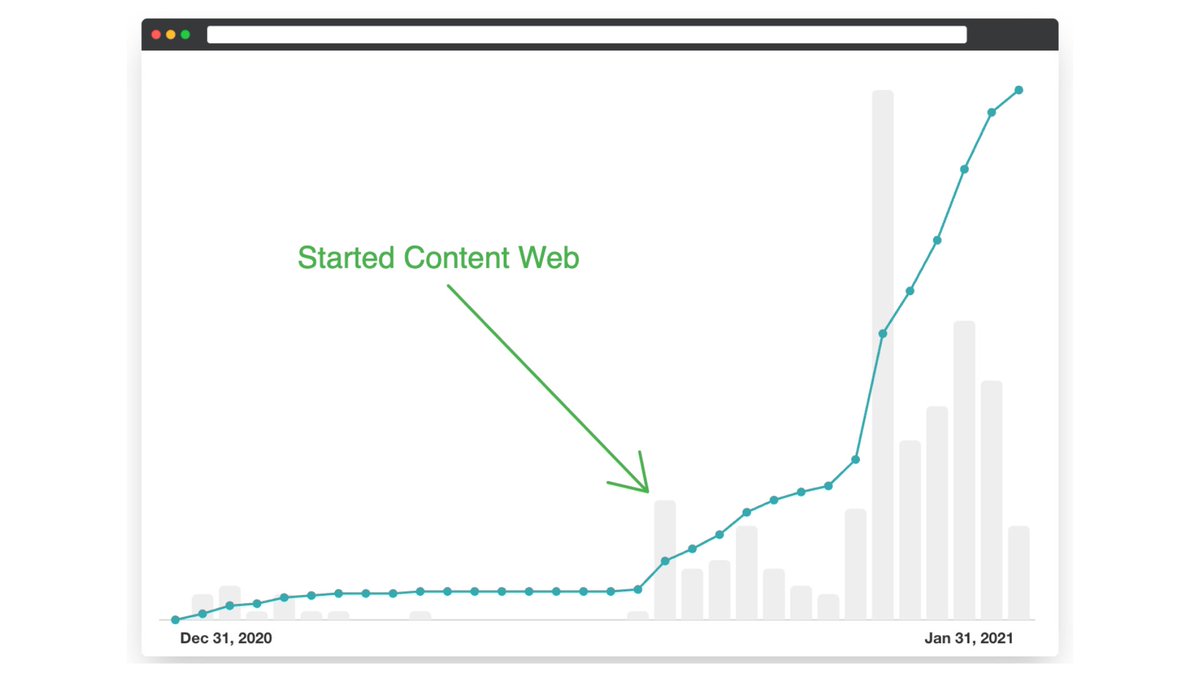 Since introducing a few weeks ago, I've been growing my email list 20x faster than I was before.