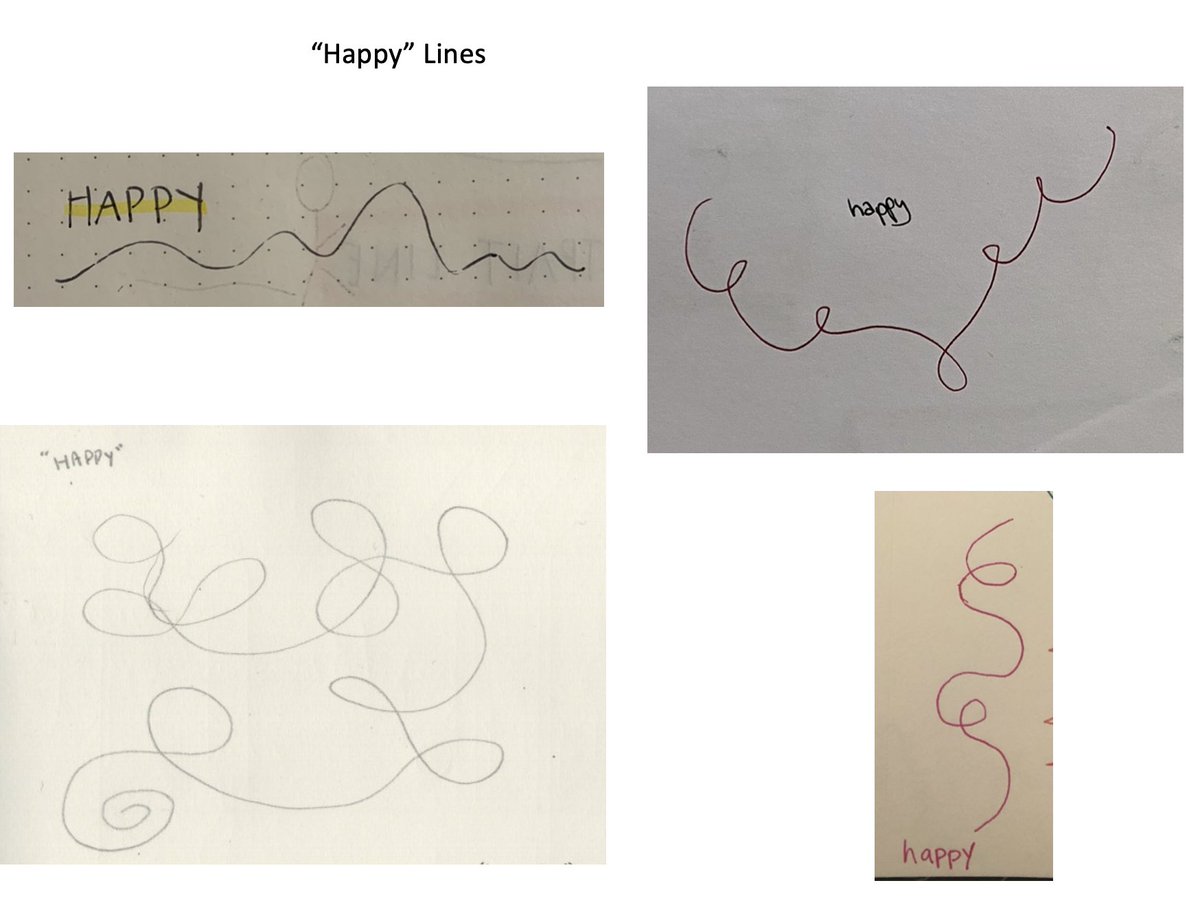 and Barbara Tversky. We do line drawing activities (draw "happy" lines, "angry", etc.), and then self-portrait as line, and finally 3/4