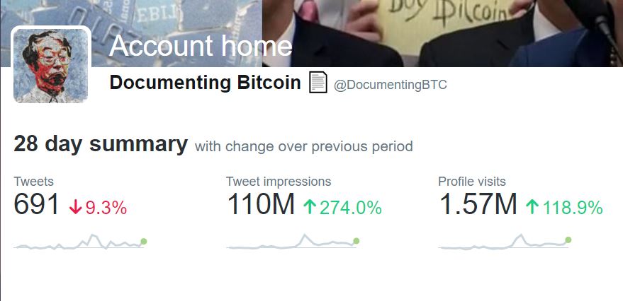 DocumentingBTC's tweet photo. 110,000 followers and 110 million impressions.

No idea how this trend has held this long. Anyway, keep the submissions coming, they have been great! https://t.co/9RFCVHV0SN