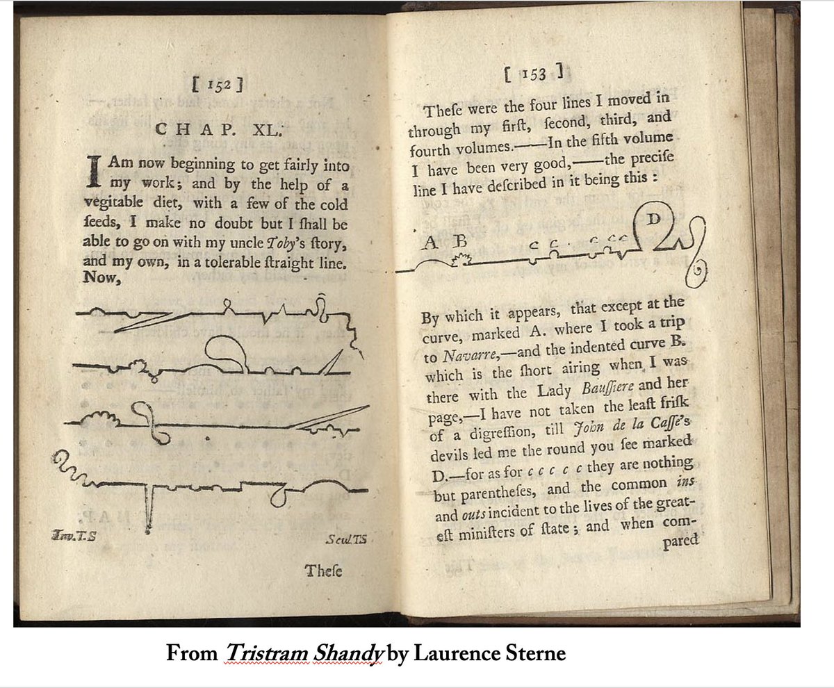 An out of class activity - to make a "story line" of recent period in your life (the past year, time at university, path to school,...) & draw as a line riffing off Tristram Shandy & Kurt Vonnegut's wonderful diagramming Shape of Stories. These come out great! Stay tuned 4/4