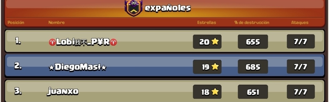 Acabamos la liga con ascenso y Casi Perfect! Siempre agradecido de luchar con mis chavales 😍 @ExpanolesCOC <a href="/DiegoMasAE/">★DɪeʛoMαs†★</a> <a href="/ViroCoC/">Viro</a> <a href="/Otheus__/">Otheus</a> <a href="/Chuso72592540/">Chuso.coc</a>