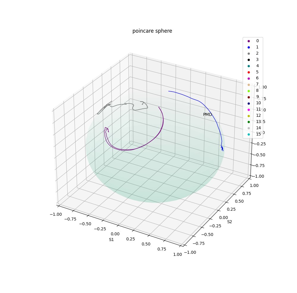 endhackers's tweet photo. One of our many successful product tests. Three wireless devices, two WiFi and one Bluetooth, are correctly identified by a naturally-occurring fingerprint over 500 signals. 100% correlation; no false positives, no false negatives! #wireless #cybersecurity #ICS https://t.co/N8QqKl4VSd
