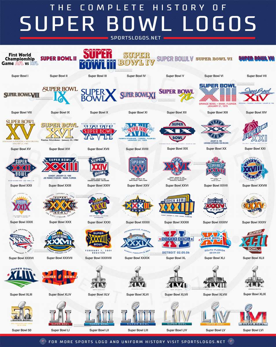 Chris Creamer  SportsLogos.Net on X: The updated Complete