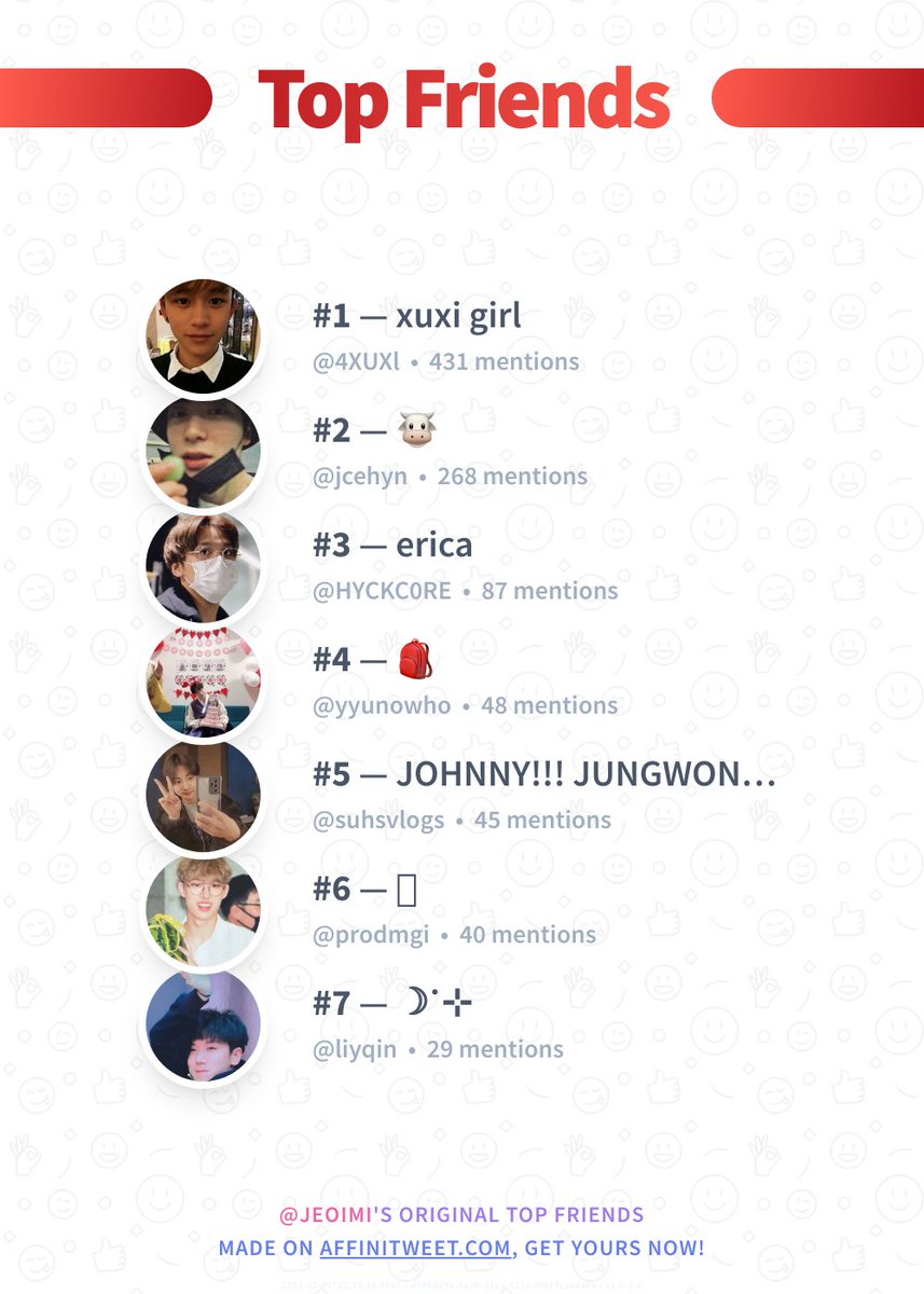rjsngs's tweet photo. ✨ Top Friends

🥇 4XUXl
🥈 jcehyn
🥉 HYCKC0RE
🏅 yyunowho
🏅 suhsvlogs
🏅 prodmgi
🏅 liyqin

➡️ https://t.co/DWOZ4NADq3 https://t.co/8uPJrJ4p2y