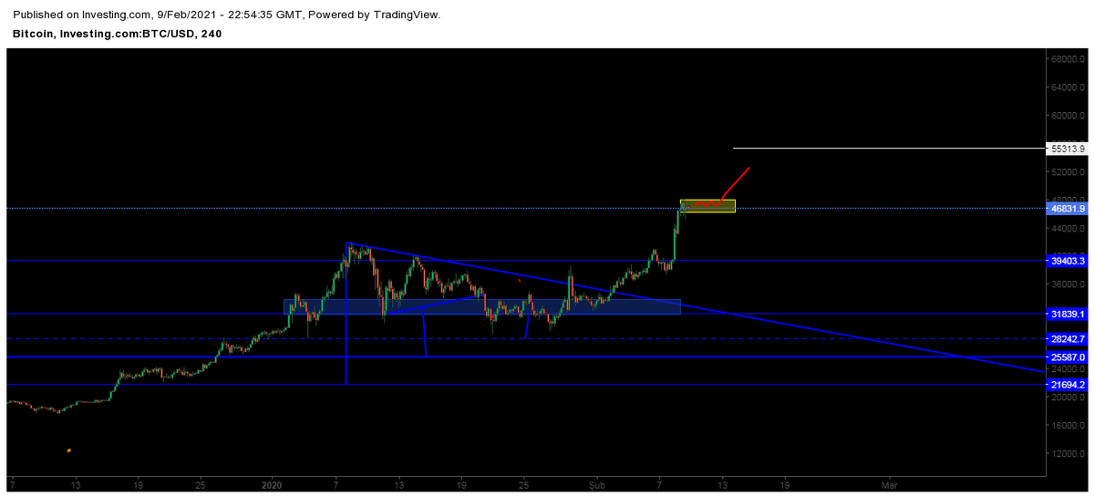 CryptoKuanx's tweet photo. #BTCUSD #Bitcoin https://t.co/VRQNVpw3QS