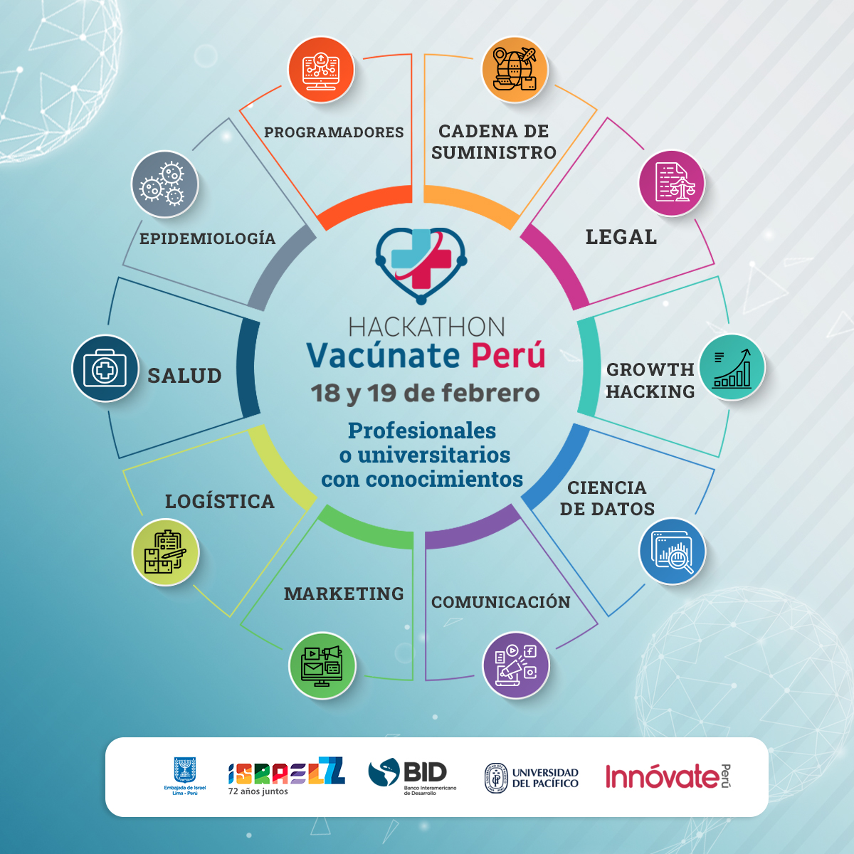 ProInnovate_'s tweet photo. ¿Tienes conocimientos en algunas de estas áreas? 💡

Participa en la Hackathon #VacúnatePerú, postula aquí:  https://t.co/p06SexO6wc https://t.co/CbKtfrX9Wd