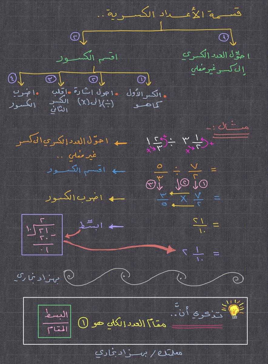 مطويه رياضيات سادس