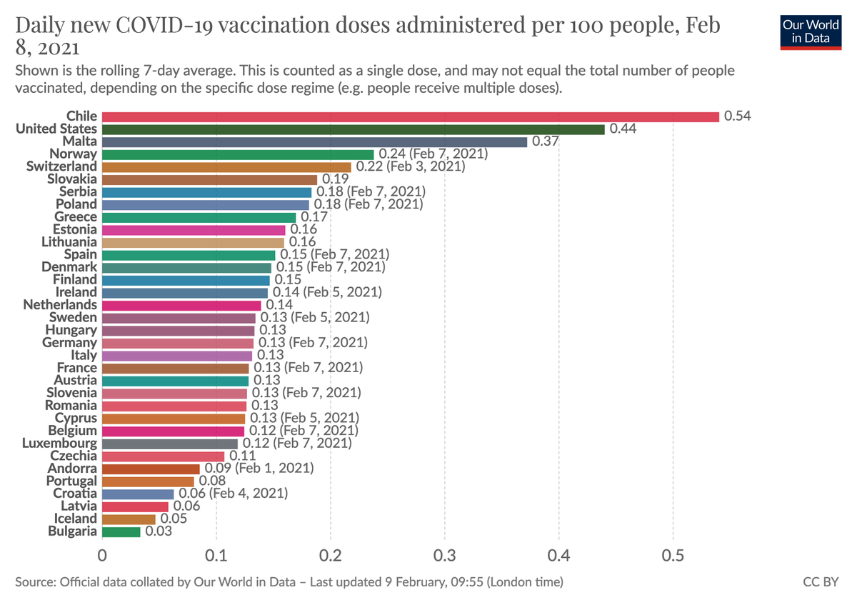 Max Roser tweet media