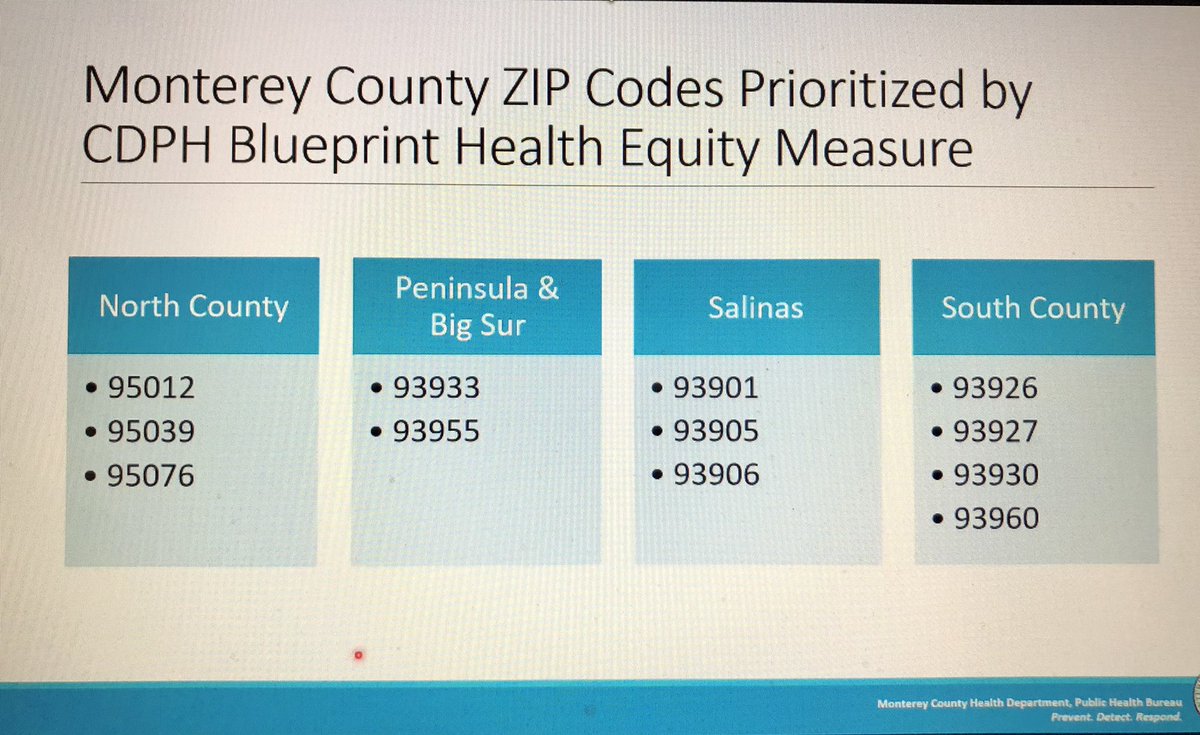 🚨BREAKING!! Adding those 65-74 who are #Farmworkers, Food, Childcare & Education & Emergency Services can be vaccinated starting Feb.17!! Also, those 65-74 & living in hardest hit zip codes can also be vaccinated too, including 3 in Salinas: 93905, 93906 & 93901! WE DID IT!!✊🏽