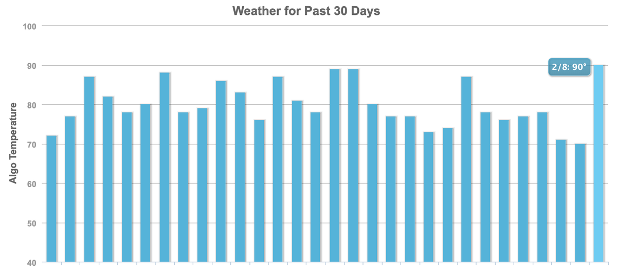 rustybrick's tweet photo. Google Search ranking update post... added Mozcast data https://t.co/MdUssevYv9 https://t.co/9MZyas6GNl