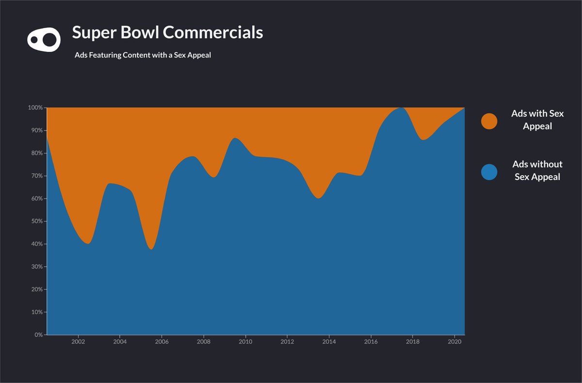 Ad Campaigns (@Ad_Campaigns) / Posts / X