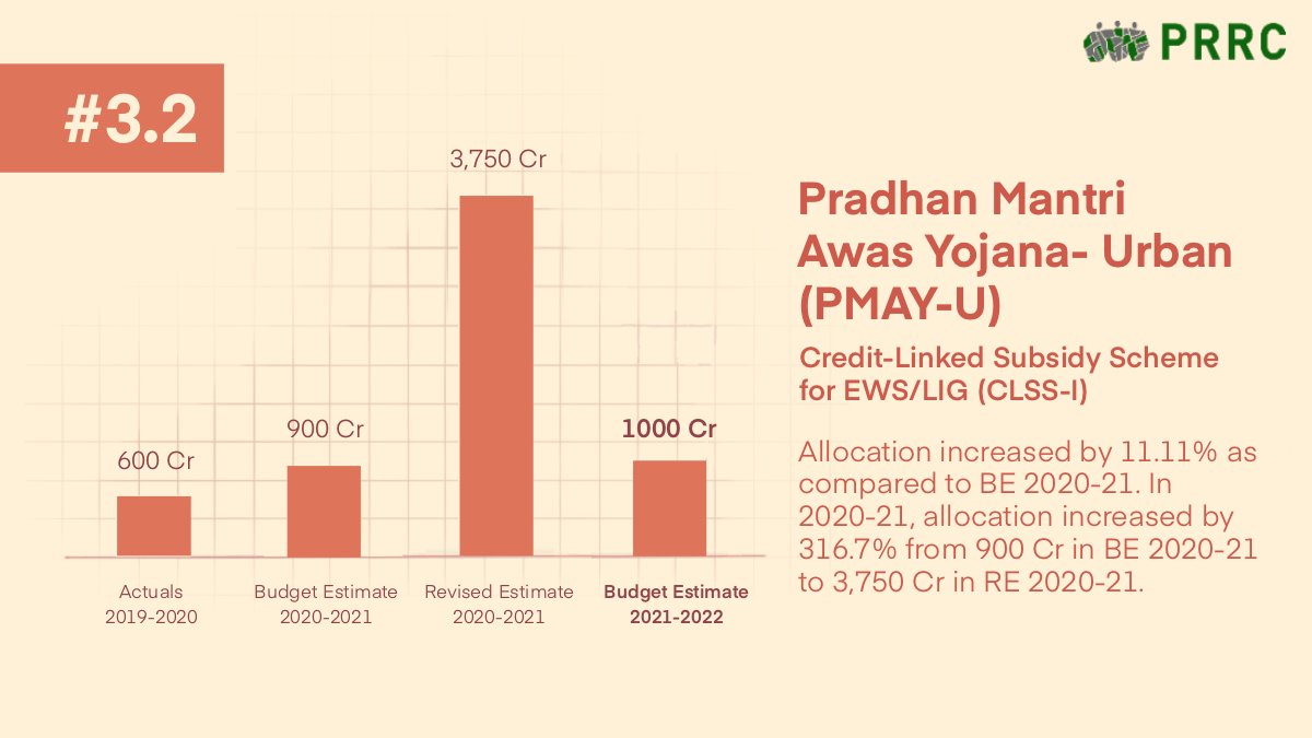 The CLLS-I component of  @PMAYUrban for EWS & LIG saw a jump in RE 2020-21. In BE 2021-22, the allocation is closer to BE 2020-21. We spoke to Prof. Amita Bhide & Mr. @prithvrj Chavan about  #affordablehousing & informal settlements in our cities, tune in:  https://bit.ly/2OoZU84 