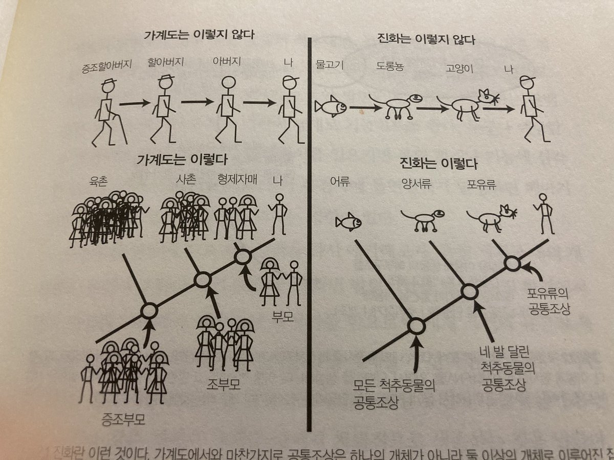 kjoonlee's tweet photo. 이 책 너무 좋아. https://t.co/waiHAbwNiF