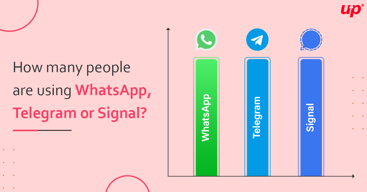 FluperOfficial's tweet photo. Agree? Which one are you using?
.
.
.
#whatsapp #telegram #signal #socialnetwork #messagingapp #applications #socialmedia #privacy #technology #digitalworld #fluperupdate #fluperwins #mobocompany #fluper https://t.co/iimYmuAdxZ