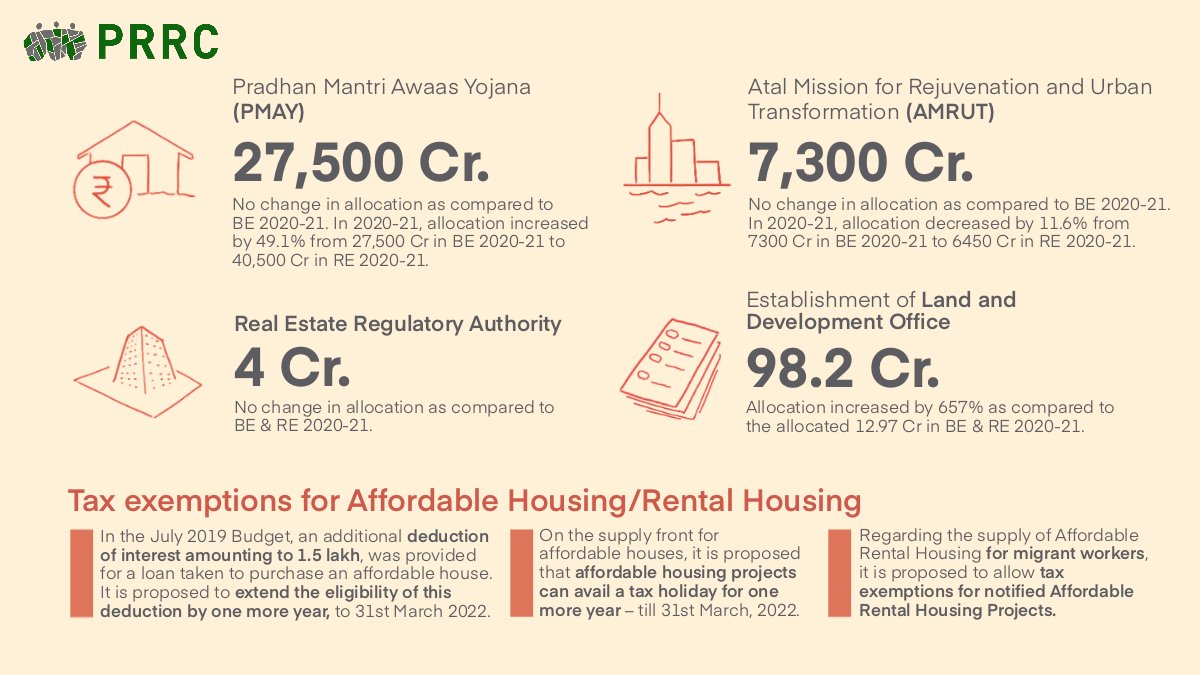 We also look at allocations towards PMAY and the Real Estate Regulatory Authority. Regarding  #affordablehousing, tax exemptions have been specified as follows. @PMAYUrban  @amrut_MoHUA  @MoHUA_India  @CSEP_Org  #rentalhousing  #HousingForAll