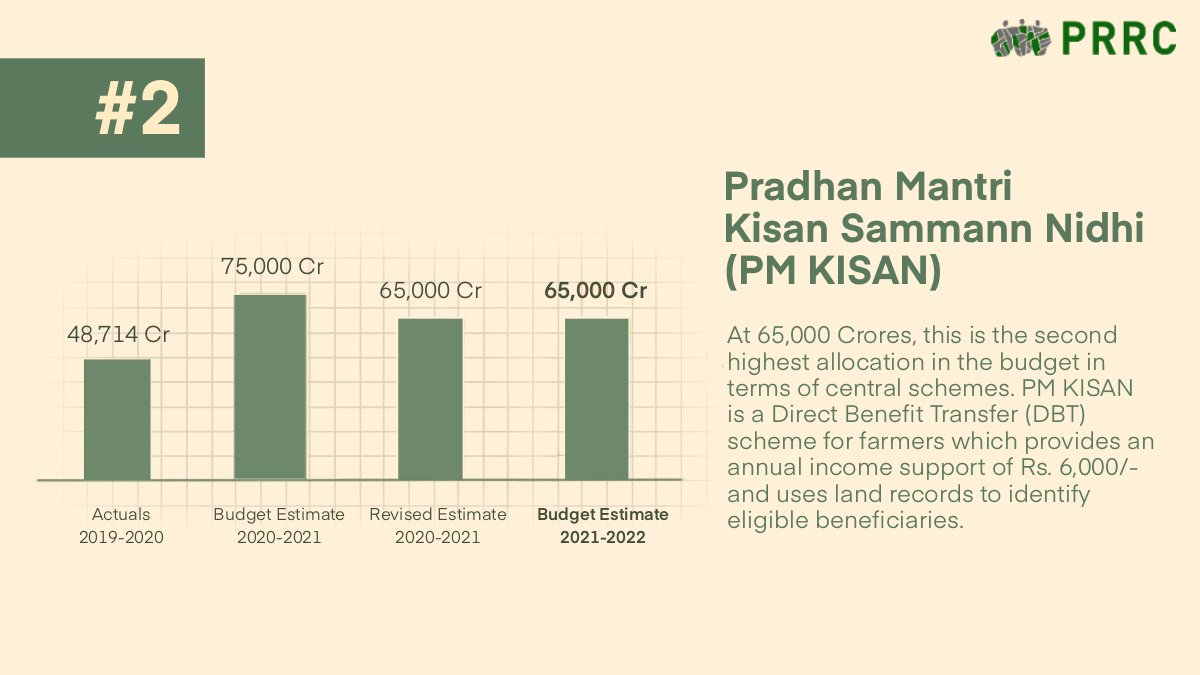 One of the highest allocations is towards the  #PMKisan income support scheme for  #farmers, which uses  #landrecords to identify beneficiaries. How can such schemes be made more efficient? We spoke to researchers  @bhargavizaveri and  @diya_uday to find out:  https://bit.ly/3rGGGt4 