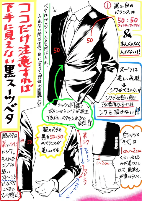 『スーツを黒塗りが下手になる原因』

【光と影の比率バランスの取り方】 