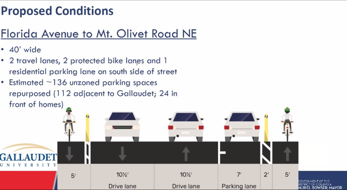 Here's the proposed protected bike lanes!