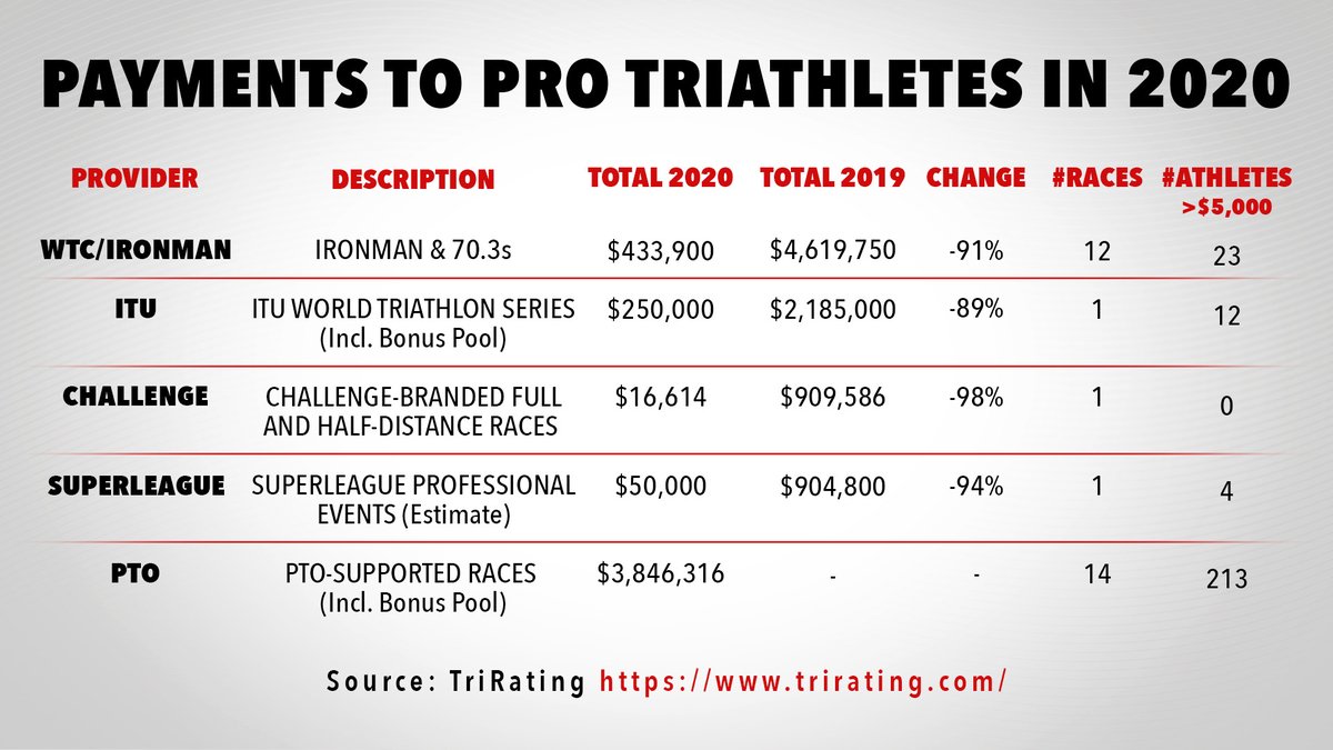bbculp's tweet photo. So @protriorg came along at just the right time. https://t.co/dSaW9pS6If