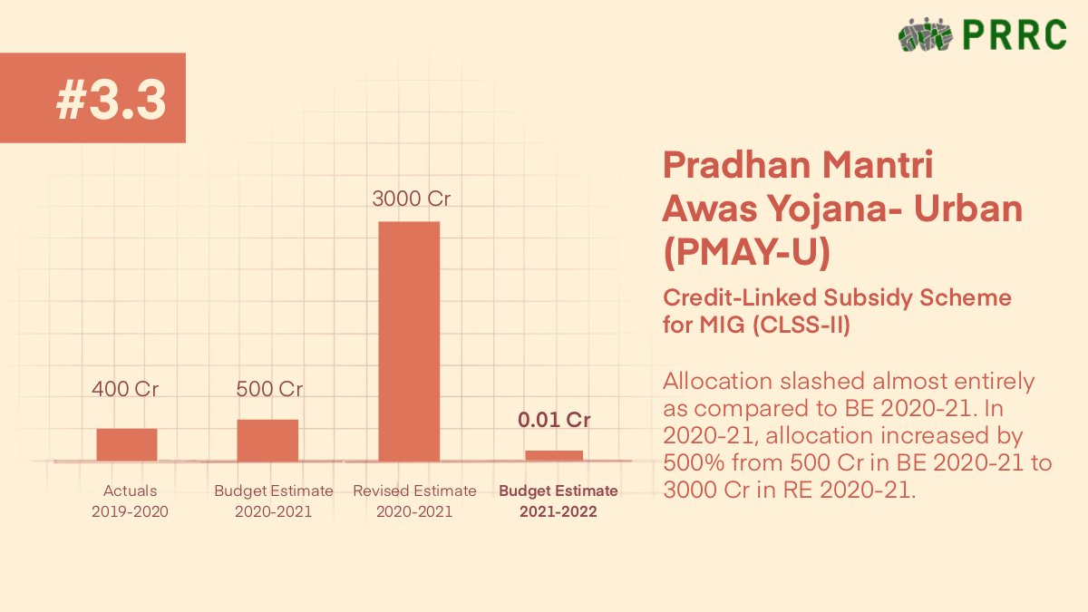 With the CLSS-II component of  @PMAYUrban for MIG, we see the allocation almost entirely slashed this time. In this context, an interesting study by  @CSEP_Org looks at vacant housing in our urban areas, take a look:  https://bit.ly/3aPtqv5&nbsp;