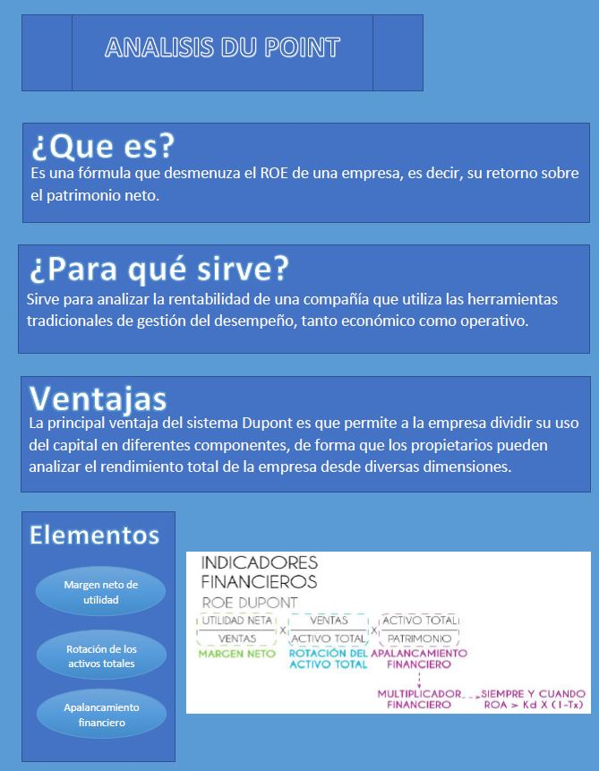 ErickPatton's tweet photo. Materia: ADM 320 SC  / Finanzas
Tarea: Análisis du point
Docente: @jurucame 
Alumno: Erick Alexander Patton Chávez https://t.co/CHKAbCGHoB