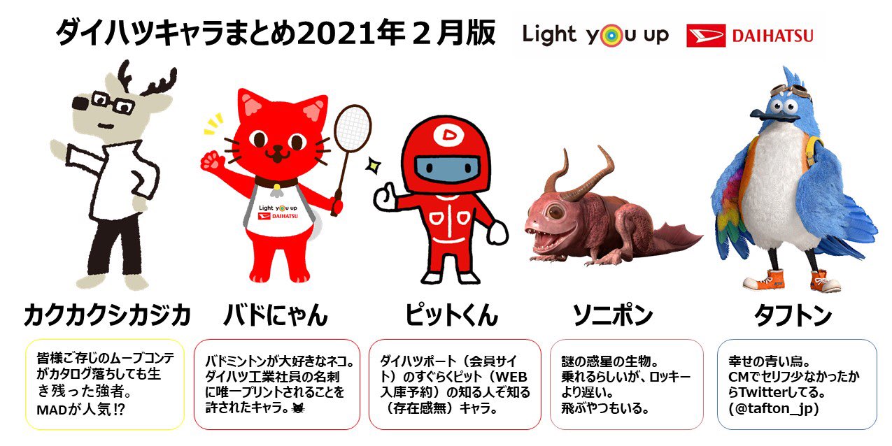 公式 ダイハツ工業 くらしとクルマの研究所 ダイハツキャラまとめ21年2月版 私が把握してるダイハツのキャラクターをまとめてみました 他にもいるかもしれない 多すぎ 超偏見で紹介してます 叩かないでください M ダイハツ 公式 ダイハツ工業 くらしとクルマの研究所 ダイハツキャラまとめ21年2月版 私が把握してるダイハツのキャラクターをまとめてみました 他にもいるかもしれない 多すぎ 超偏見で紹介してます 叩かないでください M ダイハツ