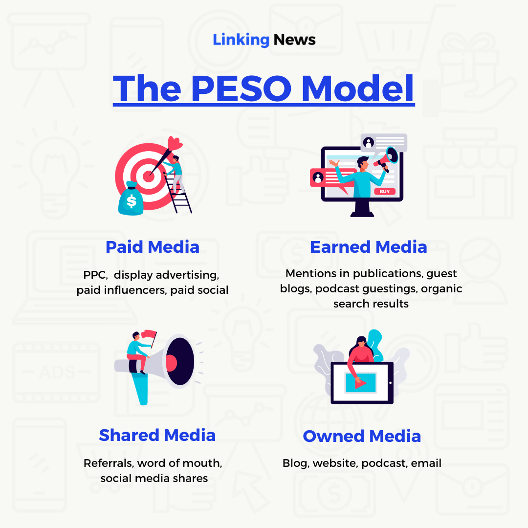 LinkingNewsPR's tweet image. There are a lot of good #content out there but how do you make sure your content can keep up with the ever-changing industry to stand out? 

#LinkingNews, with our #pressreleasedistributionservices, is also here to help you get your #news out there.