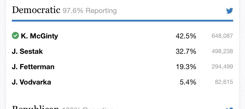 John Fetterman is an asshole, a Brogressive & has no business being the Senate candidate. He was the mayor of a majority minority city of 2,100 people. Lost in the Senate primary in 2016. He got lucky winning the primary for Lt. Gov. due to a crowded field/low turnout. 1/6