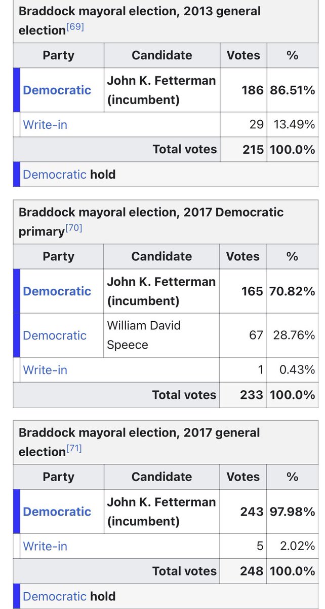 John Fetterman is an asshole, a Brogressive & has no business being the Senate candidate. He was the mayor of a majority minority city of 2,100 people. Lost in the Senate primary in 2016. He got lucky winning the primary for Lt. Gov. due to a crowded field/low turnout. 1/6
