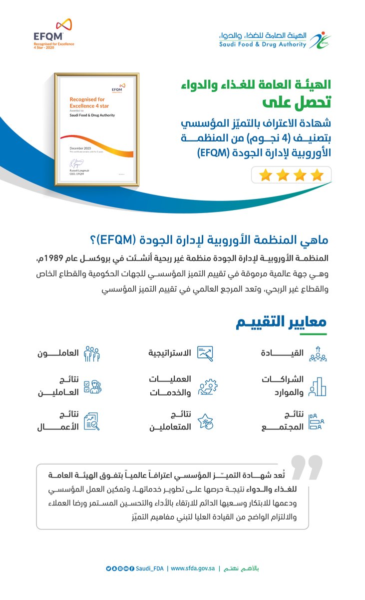 نفخر اليوم في #الغذاء_والدواء بالحصول على شهادة الاعتراف بالتميز المؤسسي بتصنيف (4 نجوم) من المنظمة الأوروبية لإدارة الجودة (EFQM) والتي جاءت نتيجة دعم القيادة الرشيدة في تطوير كافة القطاعات والخدمات وفق أعلى المعايير.
sfda.gov.sa/ar/news/78759