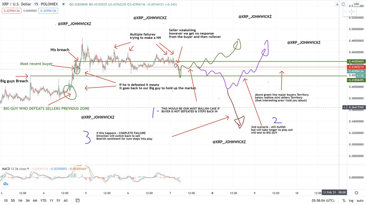 🚨🚨🔥🥷🥷 THIS WAS YESTERDAYS $XRP PRICE ACTION UPDATE TO PREPARE YOU FOR HH🥷🥷🔥🚨🚨

🤣 🥷I cannot make this up check the pics🥷🤣

I uploaded us tracking #xrp EVERY STEP and price move, plotting it's projections PERFECTLY - 👀SCENARIO 2👀

RT RT &amp; SHARE!
🥷🥷
#XRPCommunity