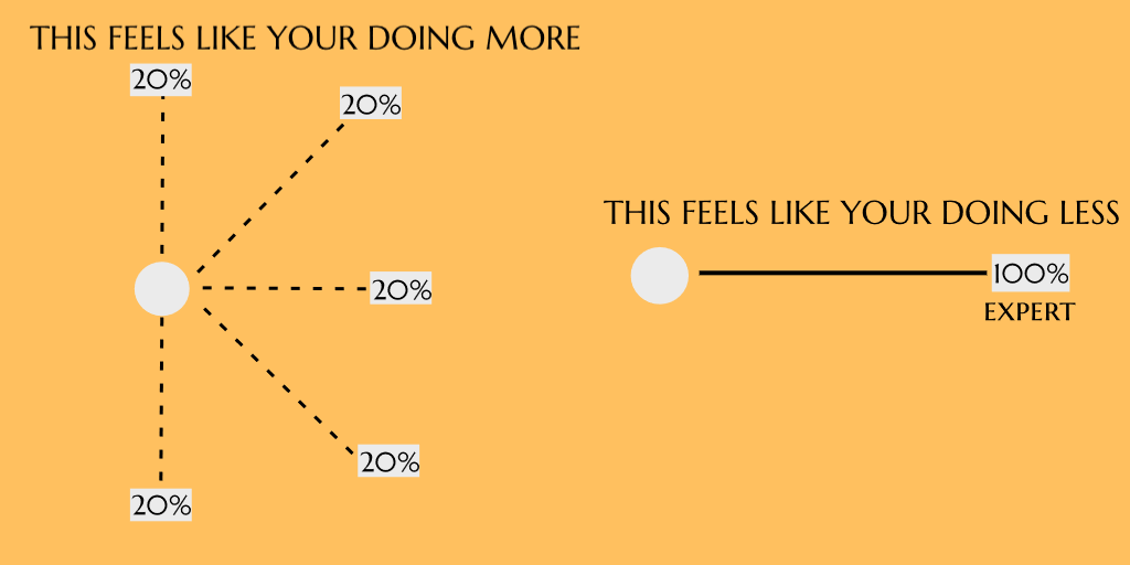 So, what do you have to do to get CLARITY in your Trading-Find one style that is suitable to your personality and double down on it.Why?