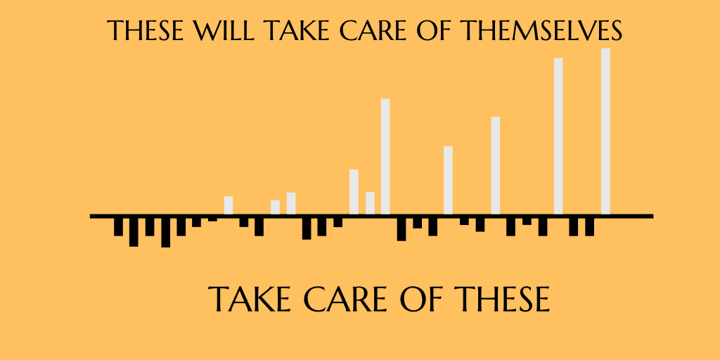 3. Risk Management Will Save You At Every PointAs a beginner you will make a lot of mistakes, A lot of screw-ups but as my friend  @KillerTrader_ used to say, don't screw up-to an extent that you can't unscrew.How to not Screw too much as a beginner -