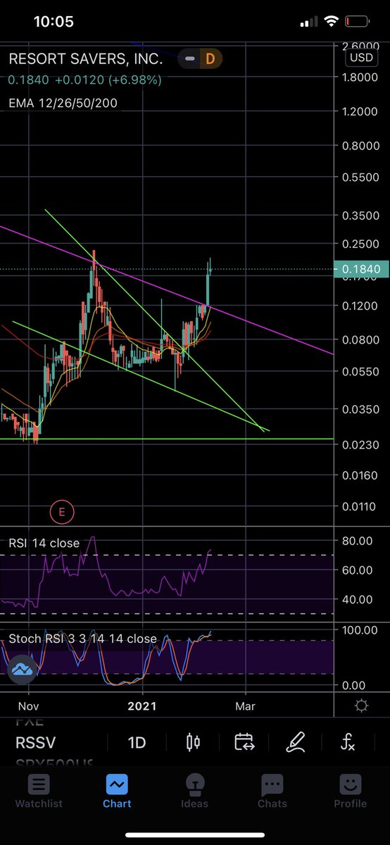 Precision Peak Trading Partners tweet media