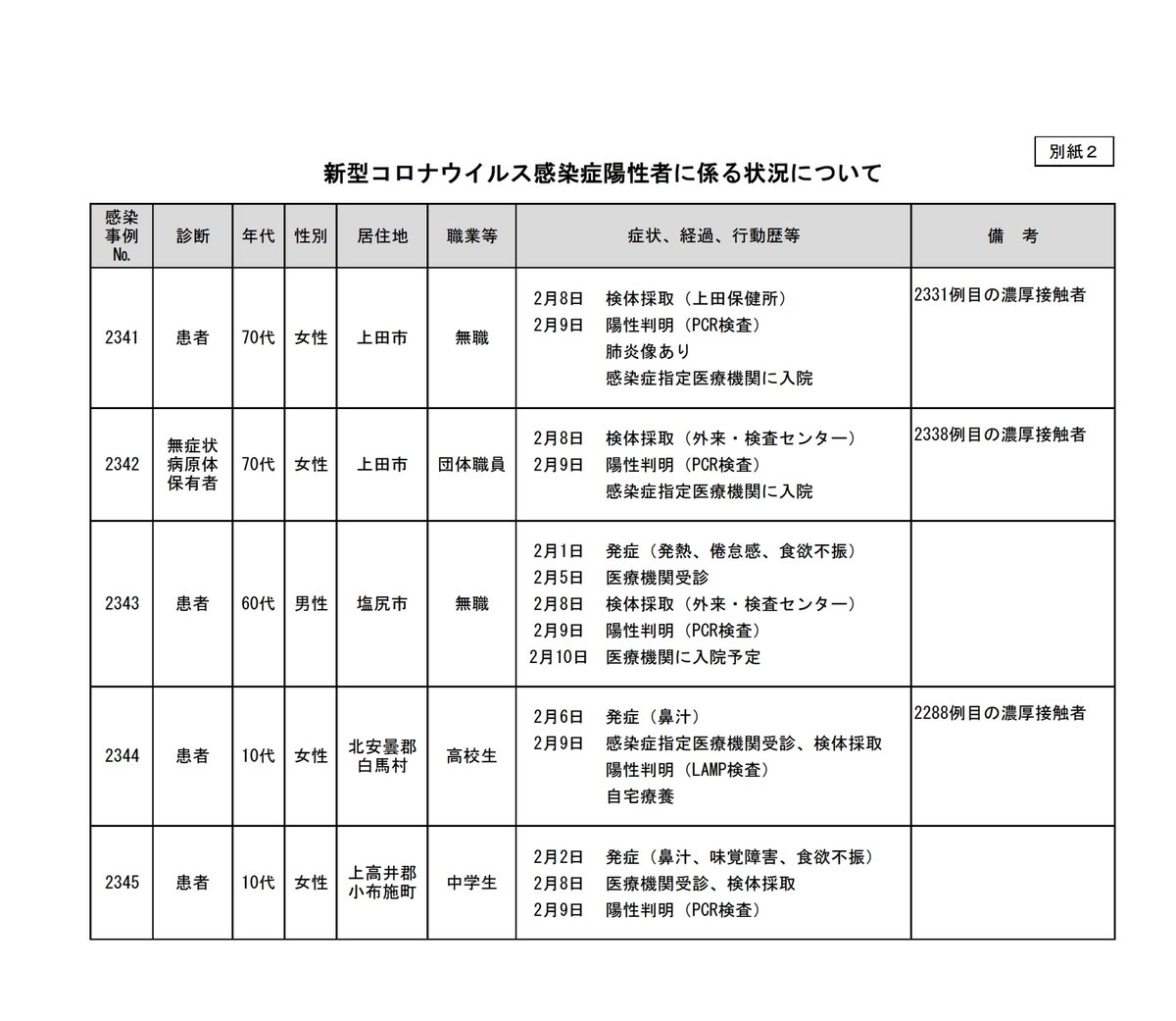 電機 コロナ 三洋 上田 市