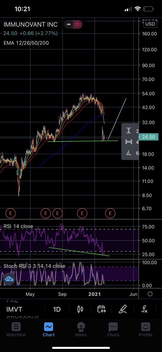 Precision Peak Trading Partners tweet media