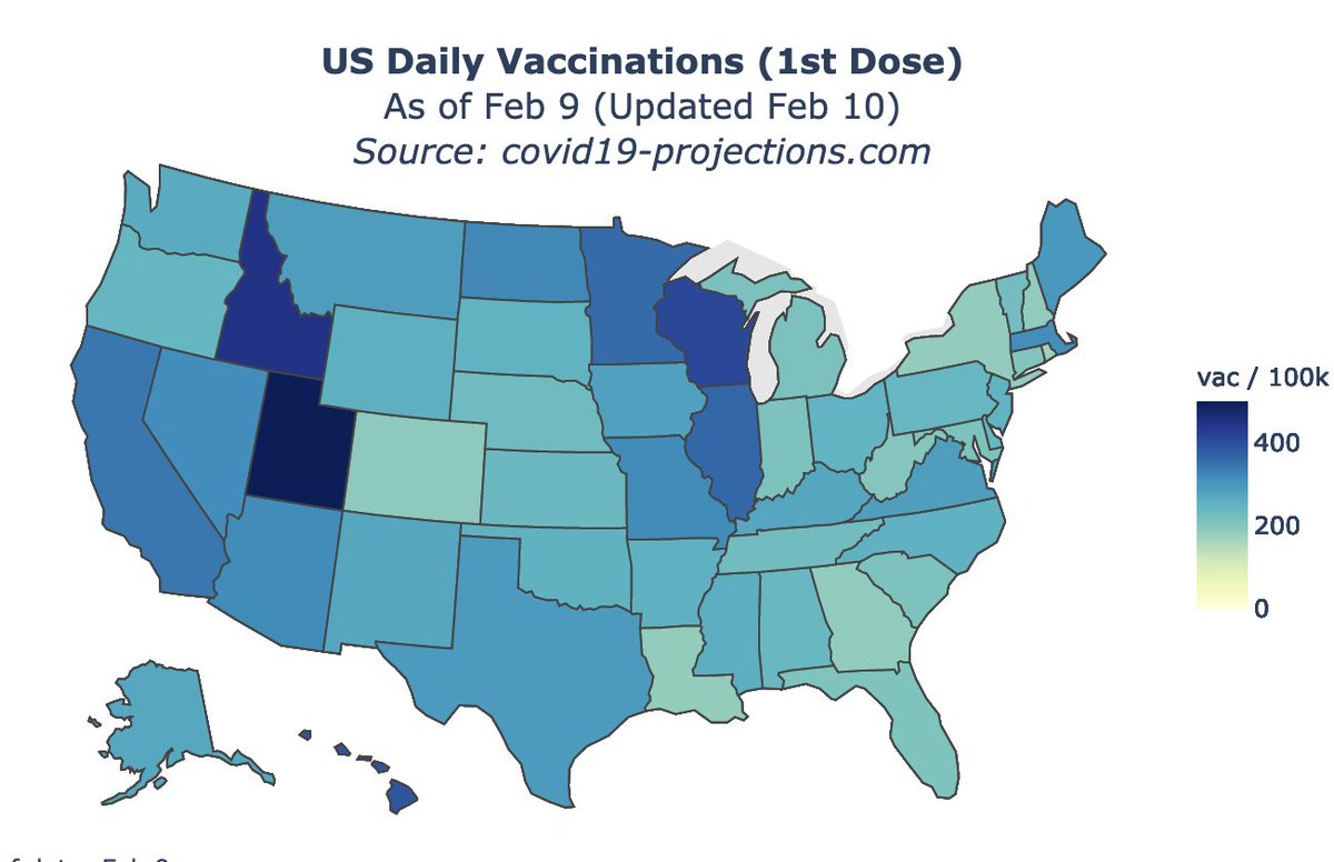 Here are the vaccination rates for all 50 states over the past 7 days (1st doses on left, 2nd doses on right).Alaska, West Virginia, Utah leading the pack for 2nd doses. https://covid19-projections.com/maps-infections 