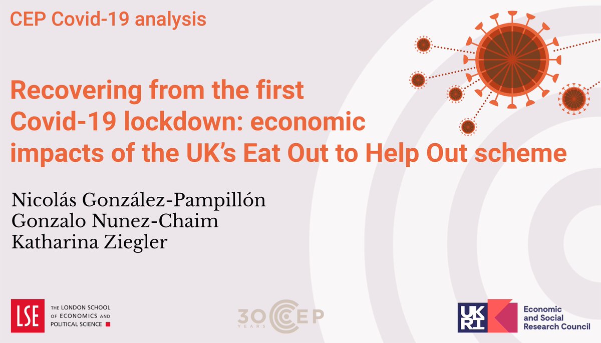 Centre for Economic Performance (@cep_lse) on Twitter photo New research! Eat Out To Help Out scheme had ‘limited effect’ on business and jobs.
Authors: <a href="/NicolsGonzlezP4/">Nicolás González-Pampillón</a> Gonzalo Nunez-Chaim Katharina Ziegler
<a href="/whatworksgrowth/">What Works Growth</a> <a href="/LSEnews/">LSE</a> <a href="/ESRC/">Economic and Social Research Council</a>
Read: cep.lse.ac.uk/pubs/download/… New research! Eat Out To Help Out scheme had ‘limited effect’ on business and jobs.
Authors: <a href="/NicolsGonzlezP4/">Nicolás González-Pampillón</a> Gonzalo Nunez-Chaim Katharina Ziegler
<a href="/whatworksgrowth/">What Works Growth</a> <a href="/LSEnews/">LSE</a> <a href="/ESRC/">Economic and Social Research Council</a>
Read: cep.lse.ac.uk/pubs/download/…