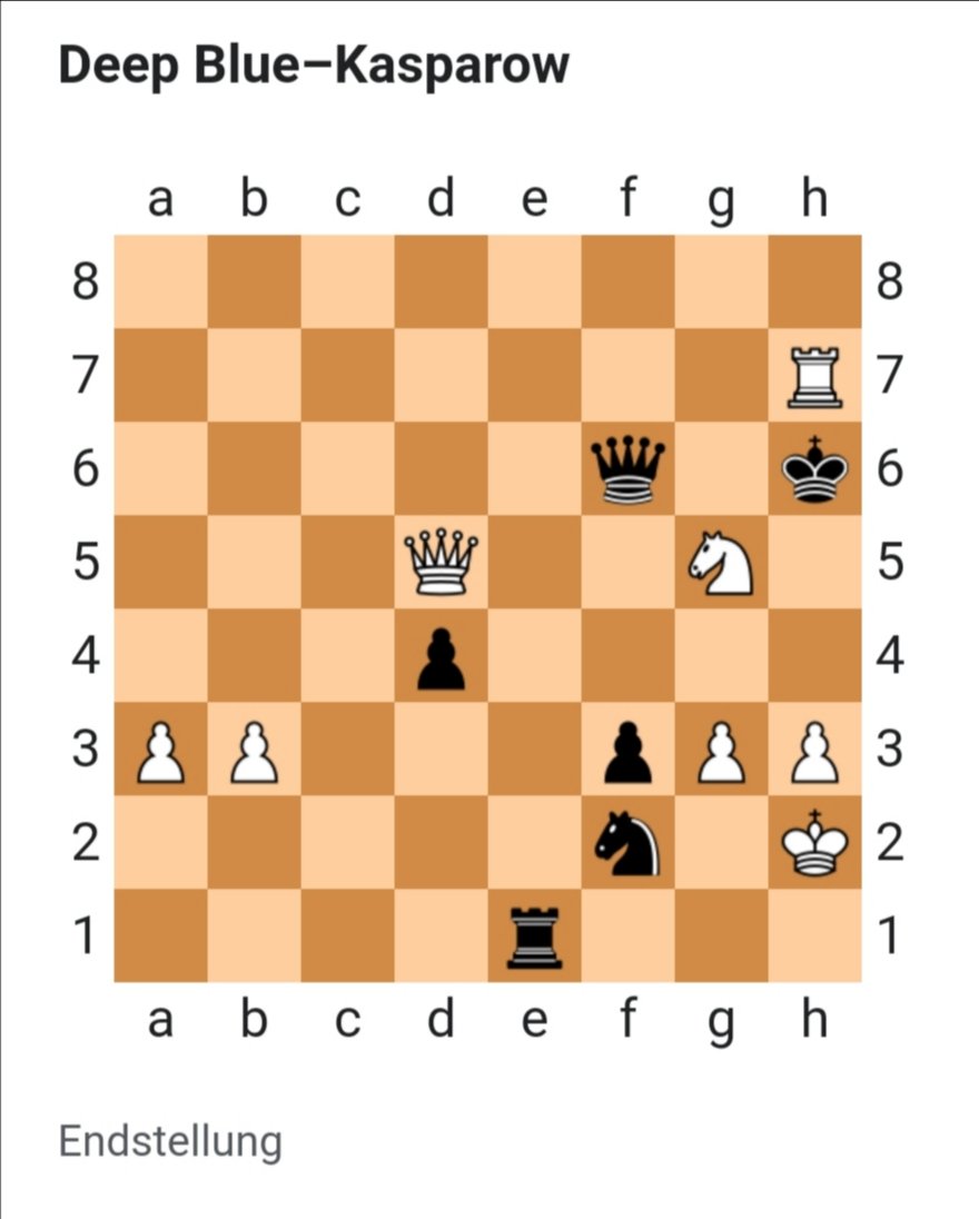stufu_hszg's tweet photo. #OnThisDay #otd 1996 Philadelphia.
#IBM Supercomputer #DeepBlue besiegte Garry #Kasparov zum ersten Mal im Schach: Es ist die erste Niederlage eines amt. Schachweltmeisters gegen einen #Schachcomputer in einer unter Wettkampfbedingungen gespielten Partie.
#Technikgeschichte (fs) https://t.co/mTFybRyLCP