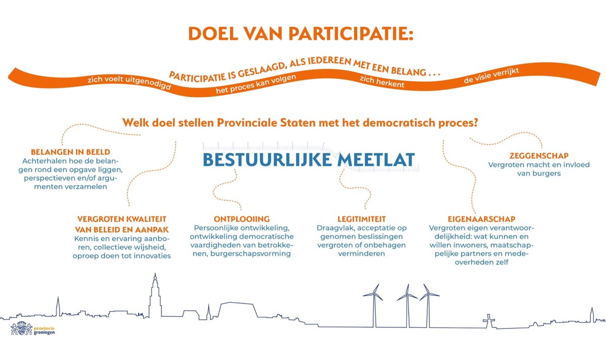Liesbeth050's tweet photo. Vandaag #StatenInformatieBijeenkomst @PS_Groningen over participatie en de omgevingvisie. 
#aandeslag #ambities #lessentrekken #ontwikkelen https://t.co/GRCed4qNgs